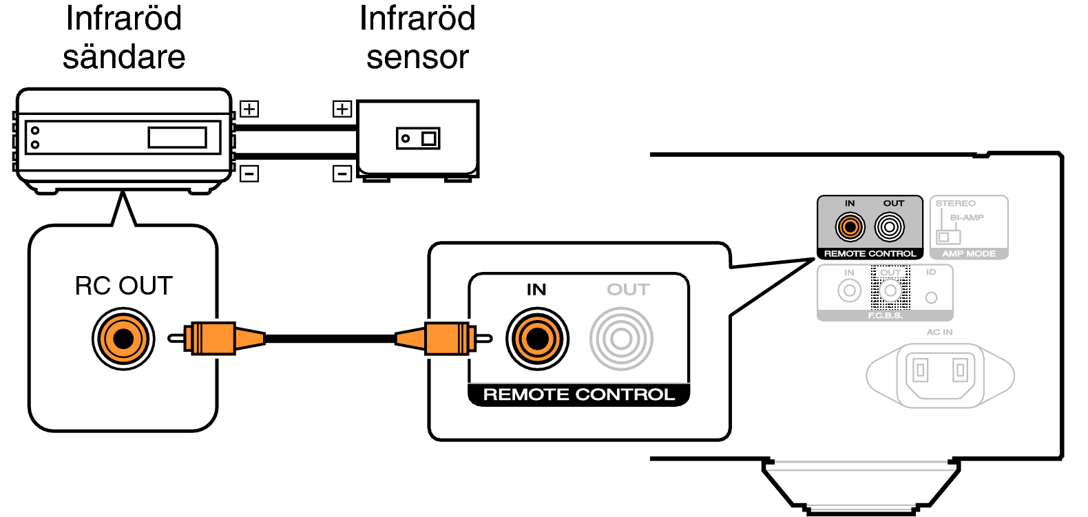 Conne remote PM12SE